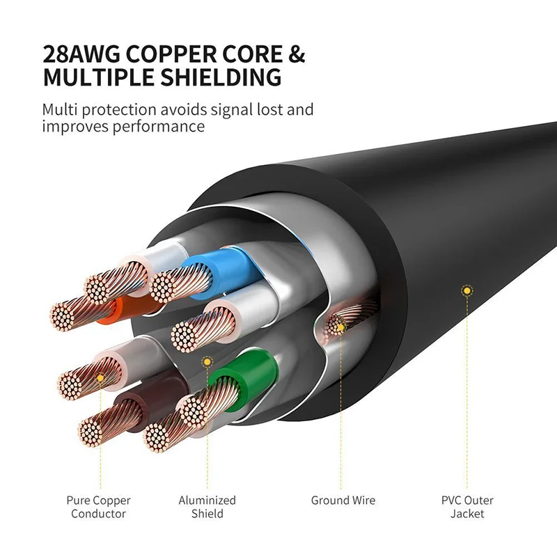 Cáp dữ liệu nối mạng CAT7 STP, truyền dữ liệu giữa các máy tính, dài 2M Ugreen (11269) — ảnh 3