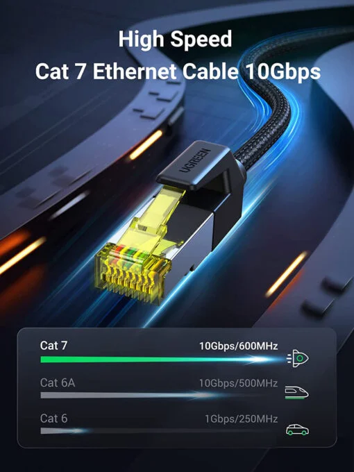 Cáp dữ liệu nối mạng CAT7 truyền dữ liệu giữa các máy tính dài 25M Ugreen (30794)