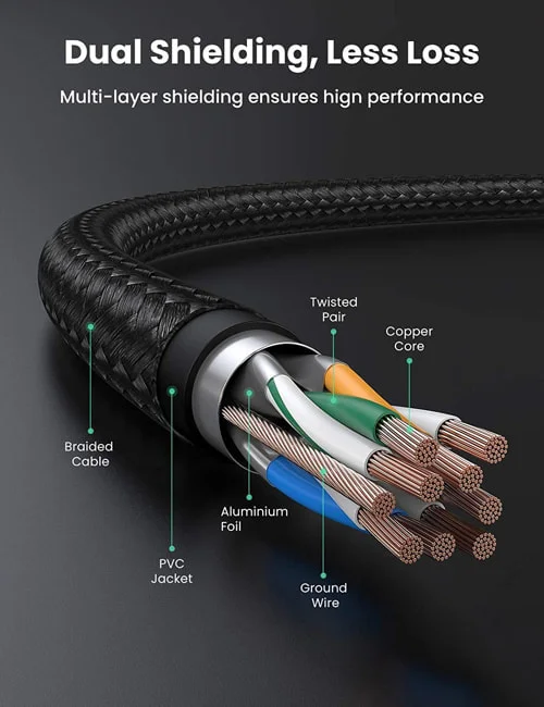 Cáp dữ liệu nối mạng CAT7 truyền dữ liệu giữa các máy tính dài 25M Ugreen (30794) — ảnh 2