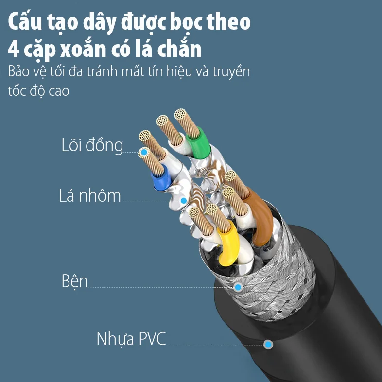 Cáp dữ liệu nối mạng CAT8 S/FTP, truyền dữ liệu giữa các máy tính, dài 1.5M Ugreen (70328) — ảnh 5