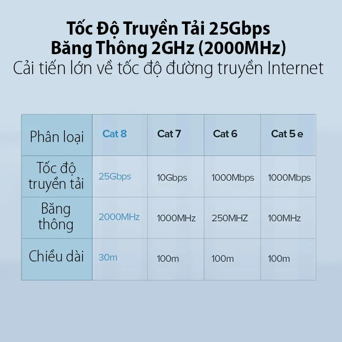 Cáp dữ liệu nối mạng CAT8 S/FTP, truyền dữ liệu giữa các máy tính, dài 2M Ugreen (70329)