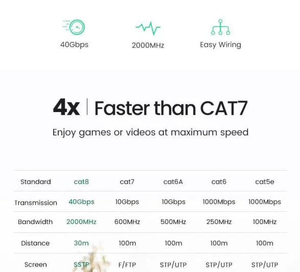 Cáp dữ liệu nối mạng CAT8 truyền dữ liệu giữa các máy tính dài 2M Ugreen (10981)