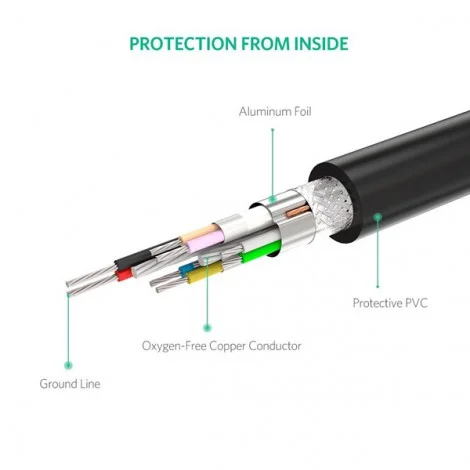 Cáp dữ liệu USB 2.0 nối dài truyền dữ liệu giữa máy tính và ổ cứng USB có chipset dài 5m Ugreen(10319) — ảnh 5