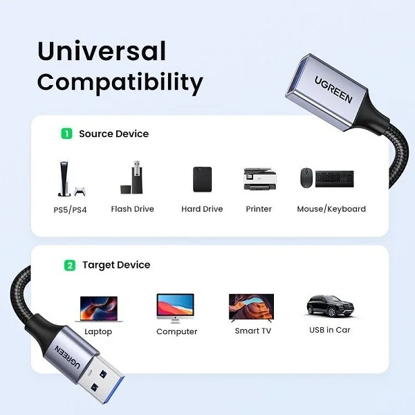 Cáp dữ liệu USB 3.0 nối dài truyền dữ liệu giữa máy tính và ổ cứng USB dài 2m Ugreen (10497)