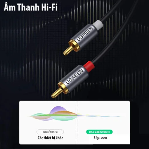 Cáp dữ liệu USB-C ra 2 đầu RCA dài 1.5m Ugreen (20193) — ảnh 4