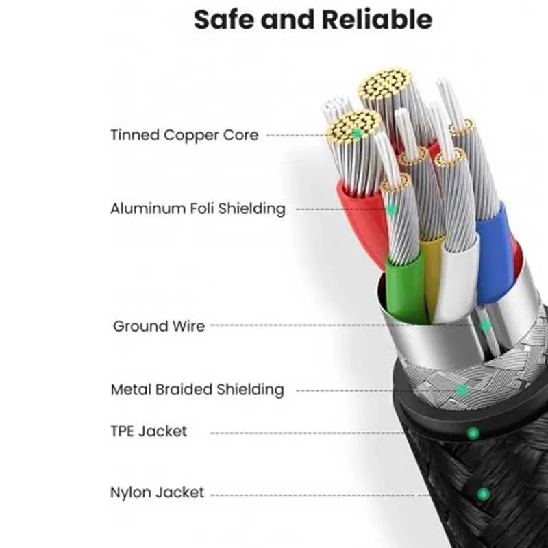 Cáp dữ liệu USB C truyền dữ liệu từ máy tính ra điện thoại dài 3M Ugreen (10357) — ảnh 4