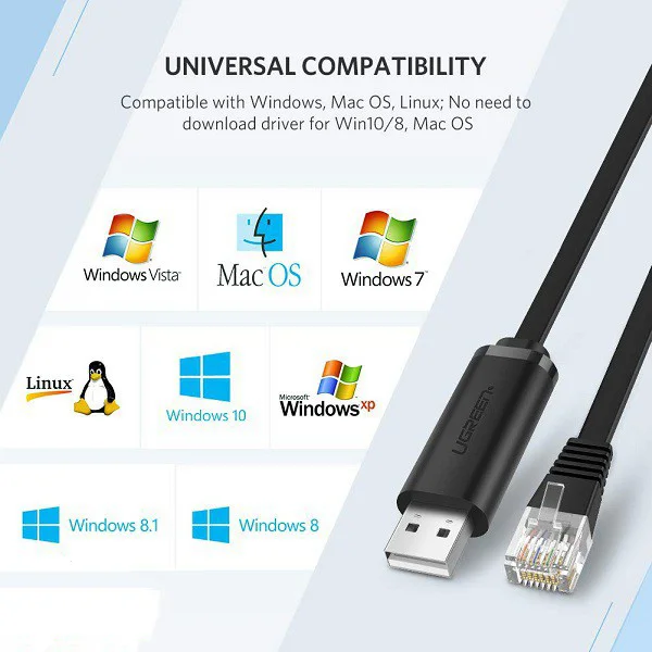 Cáp dữ liệu USB console sang RJ45 truyền dữ liệu giữa máy tính dài 1.5M Ugreen 50773 — ảnh 7