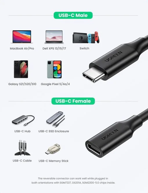 Cáp dữ liệu USB Type-c Gen 2 nối dài 1M Ugreen (10387)