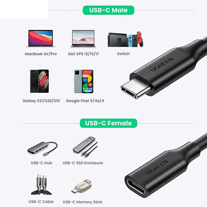 Cáp dữ liệu USB Type-c nối dài truyền dữ liệu giữa điện thoại và ổ cứng USB dài 0.5m Ugreen (40574)