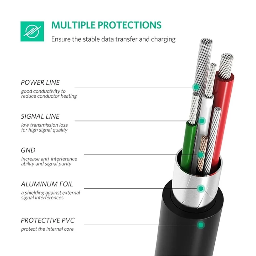 Cáp dữ liệu USB Type-C sang Mini USB ,truyền dữ liệu từ máy tính ra điện thoại màu đen dài 1m Ugreen (50445) — ảnh 6
