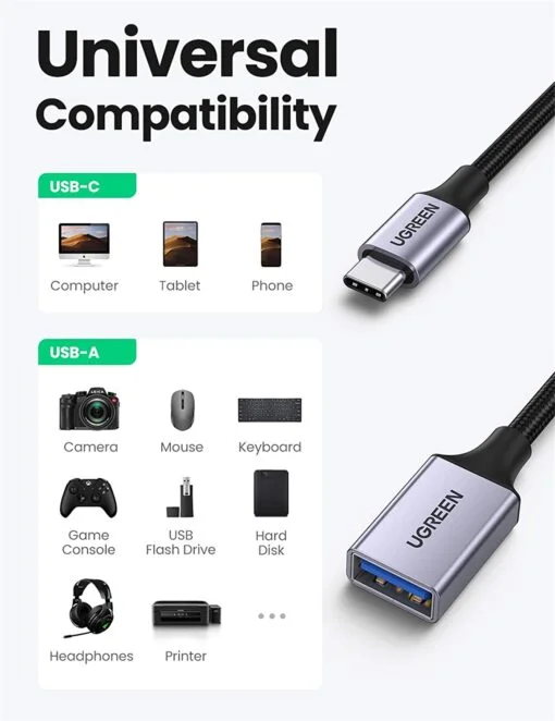 Cáp dữ liệu USB Type-C sang USB hỗ trợ OTG truyền dữ liệu giữa máy tính và điện thoại dài 25CM Ugreen (70889)