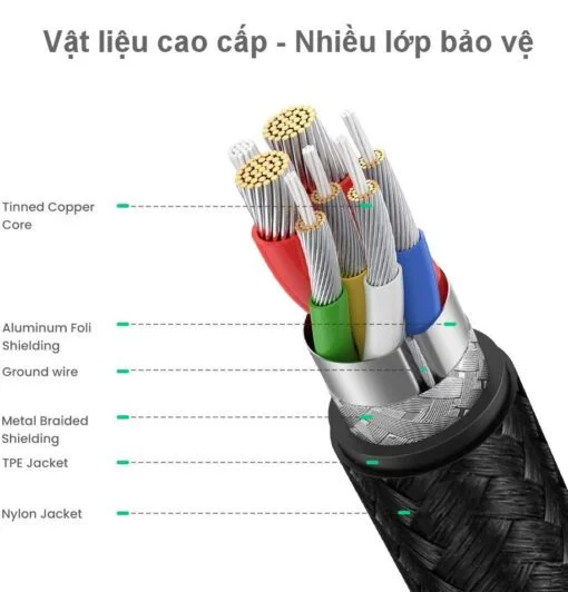 Cáp dữ liệu USB Type-c, truyền dữ liệu từ máy tính ra điện thoại dài 1m màu đen Ugreen US316 (70427) — ảnh 7