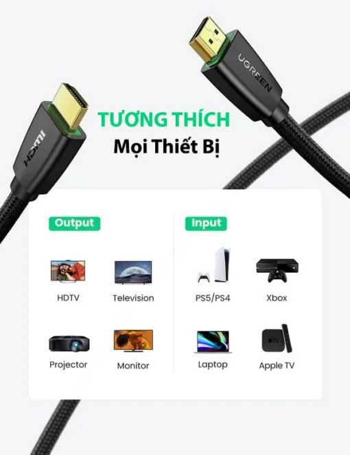 Cáp dữ liệu VIDEO HDMI 1.4 truyền âm thanh hình ảnh dài 20M Ugreen (60363) — ảnh 7