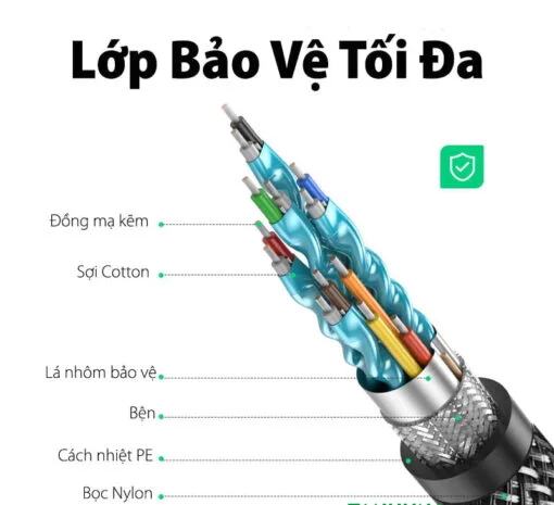Cáp dữ liệu VIDEO HDMI 2.0 truyền âm thanh hình ảnh dài 2M có chipset Ugreen (70324) — ảnh 3