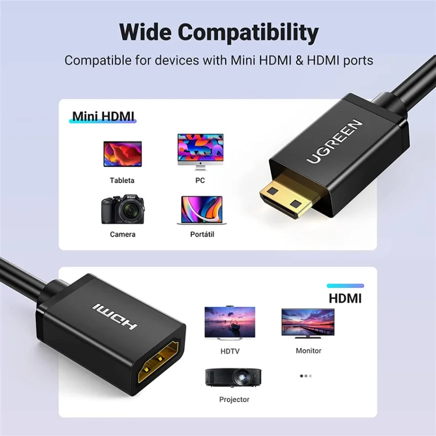 Cáp dữ liệu VIDEO mini HDMI sang HDMI 1.4 truyền âm thanh hình ảnh dài 2m Ugreen (20137) — ảnh 5