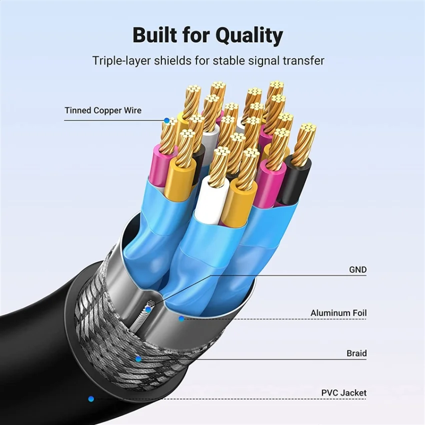 Cáp dữ liệu VIDEO mini HDMI sang HDMI 1.4 truyền âm thanh hình ảnh dài 2m Ugreen (20137)