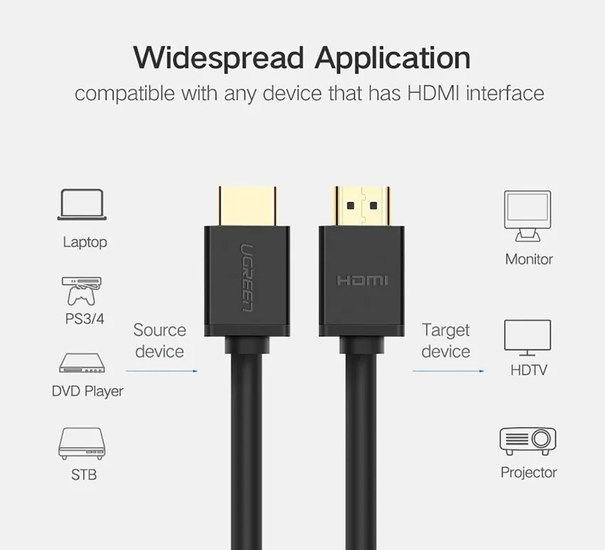 Cáp HDMI 1.2 Ugreen HD104 thuần đồng 19+1 dài 35M có chipset Ugreen 80729 — ảnh 3