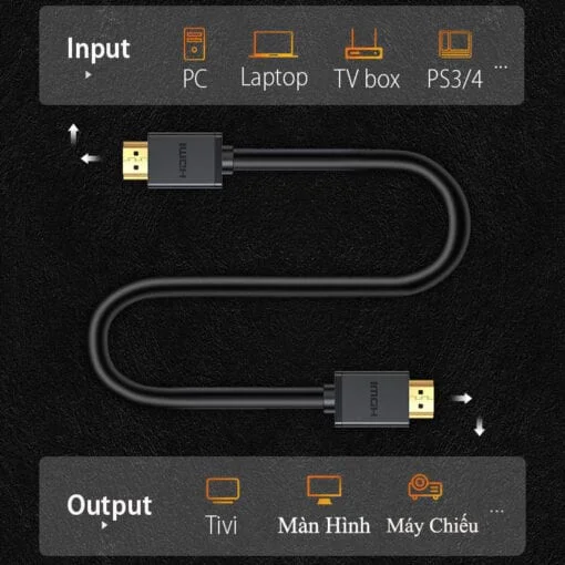 Cáp HDMI 1.4 Ugreen HD104 thuần đồng 19+1 4K@30Hz dài 12M Ugreen 10179