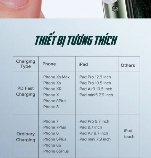 Cáp sạc nhanh IPhone Type C 18W truyền dữ liệu UGREEN US171 — ảnh 11