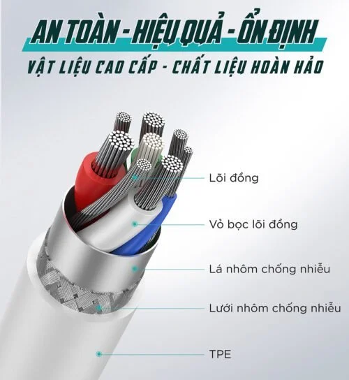 Cáp sạc nhanh IPhone Type C 18W truyền dữ liệu UGREEN US171