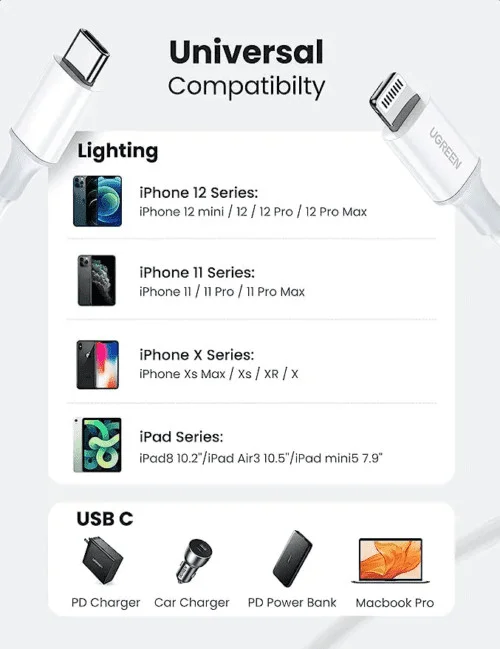 Cáp sạc nhanh Iphone USB-C to Lightning Ugreen US532 chuẩn MFi, dài 1m, Sạc & Đồng bộ dữ liệu