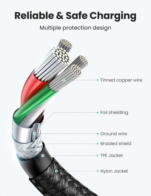 Cáp sạc nhanh Type C UGREEN US261 50150 Sạc nhanh PD 60W – Tốc độ truyền 480Mbps dài từ 1m — ảnh 7