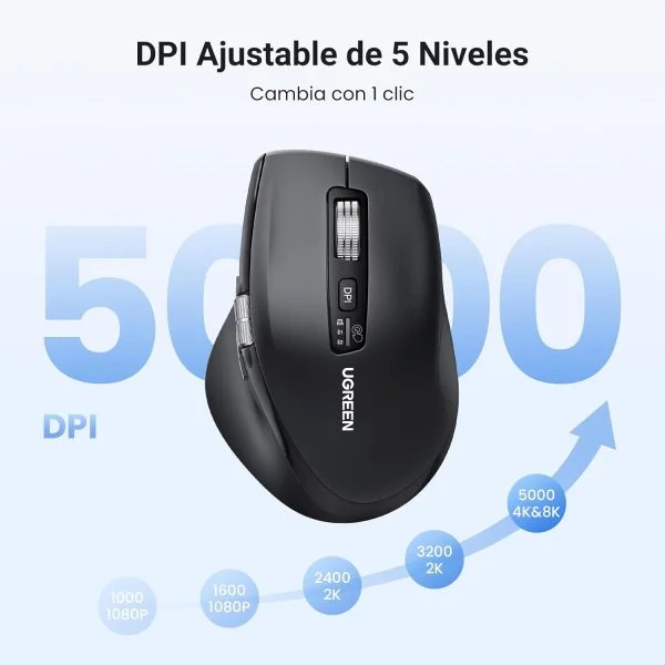Chuột không dây Bluetooth v5.4 & Wirelless 2.4GHz hỗ trợ 5000DPI Ugreen 45792 cao cấp — ảnh 8