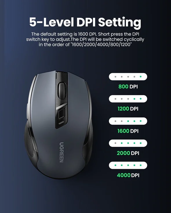 Chuột không dây Ultra Silent 2.4Ghz, chuột công thái học 5 cấp độ 4000DPI Ugreen 15063 cao cấp