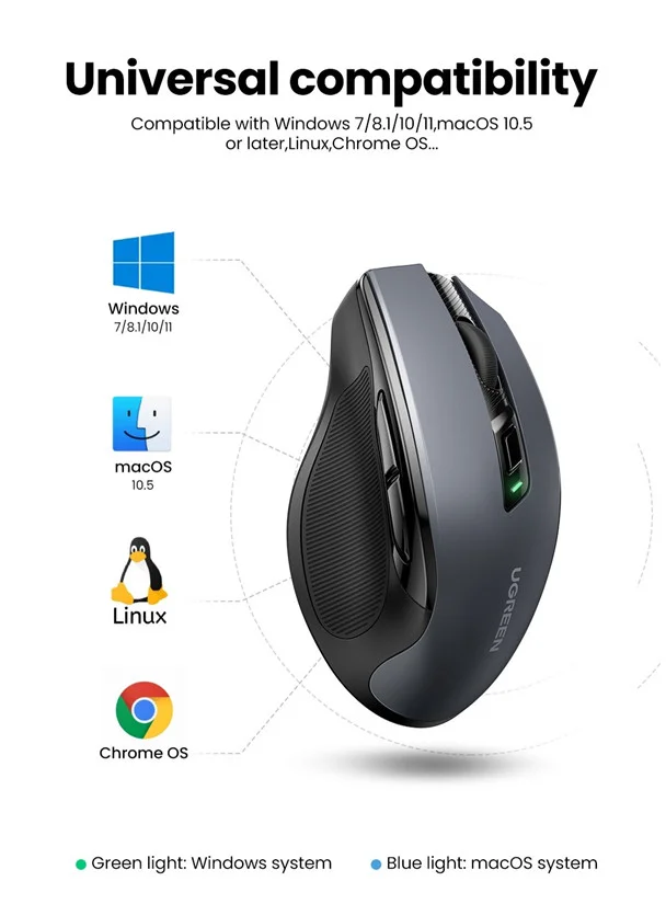 Chuột không dây Ultra Silent 2.4Ghz, chuột công thái học 5 cấp độ 4000DPI Ugreen 15063 cao cấp