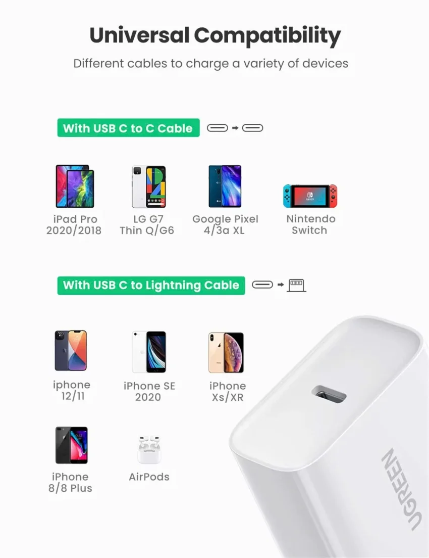 Củ sạc nhanh 30W cổng type C Ugreen CD127 - không kèm dây - chân tròn — ảnh 8