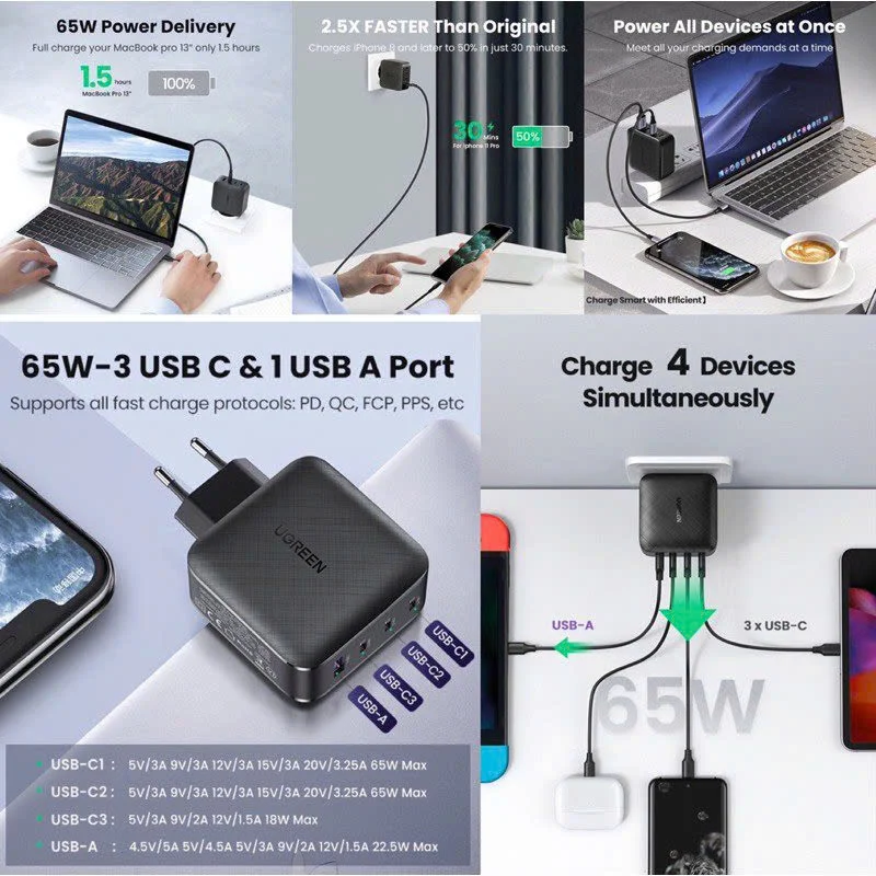 Củ sạc nhanh 65W GaN UGREEN CD224 3 cổng USB-C, 1 cổng USB-A chân dẹt — ảnh 6