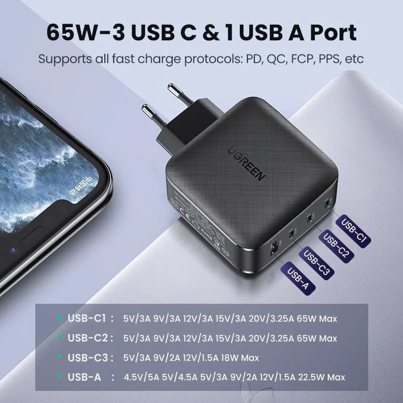 Củ sạc nhanh 65W GaN UGREEN CD224 3 cổng USB-C, 1 cổng USB-A chân tròn — ảnh 2