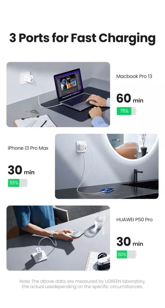 Củ sạc nhanh 65W Ugreen 90495