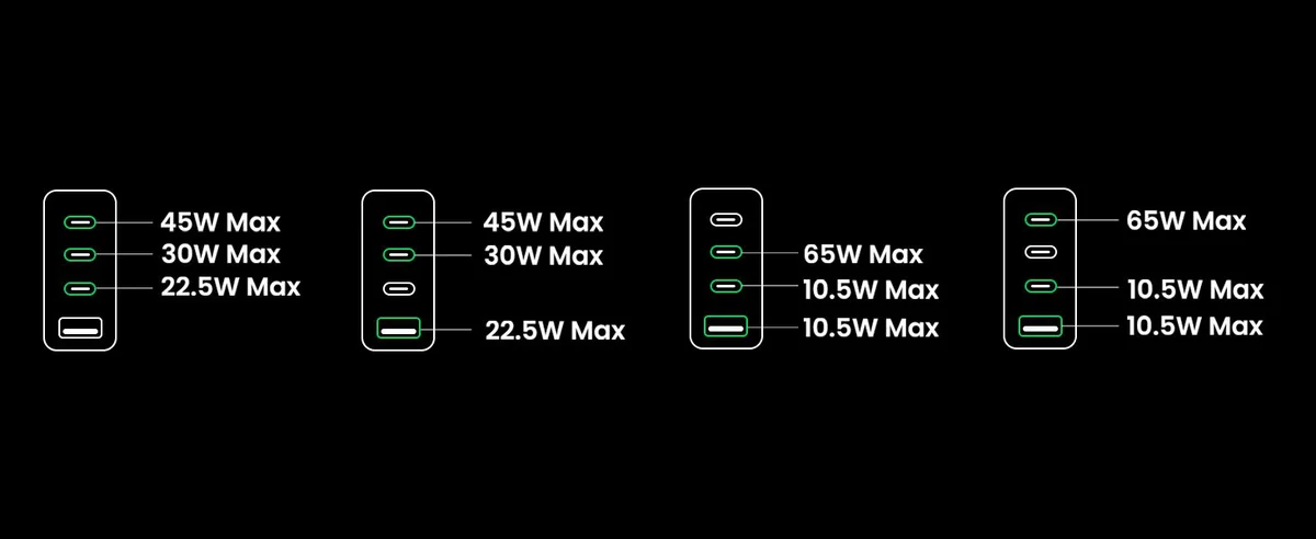 Củ Sạc Nhanh GaN 100W 3C1A Chân Tròn UGREEN CD226 màu xám
