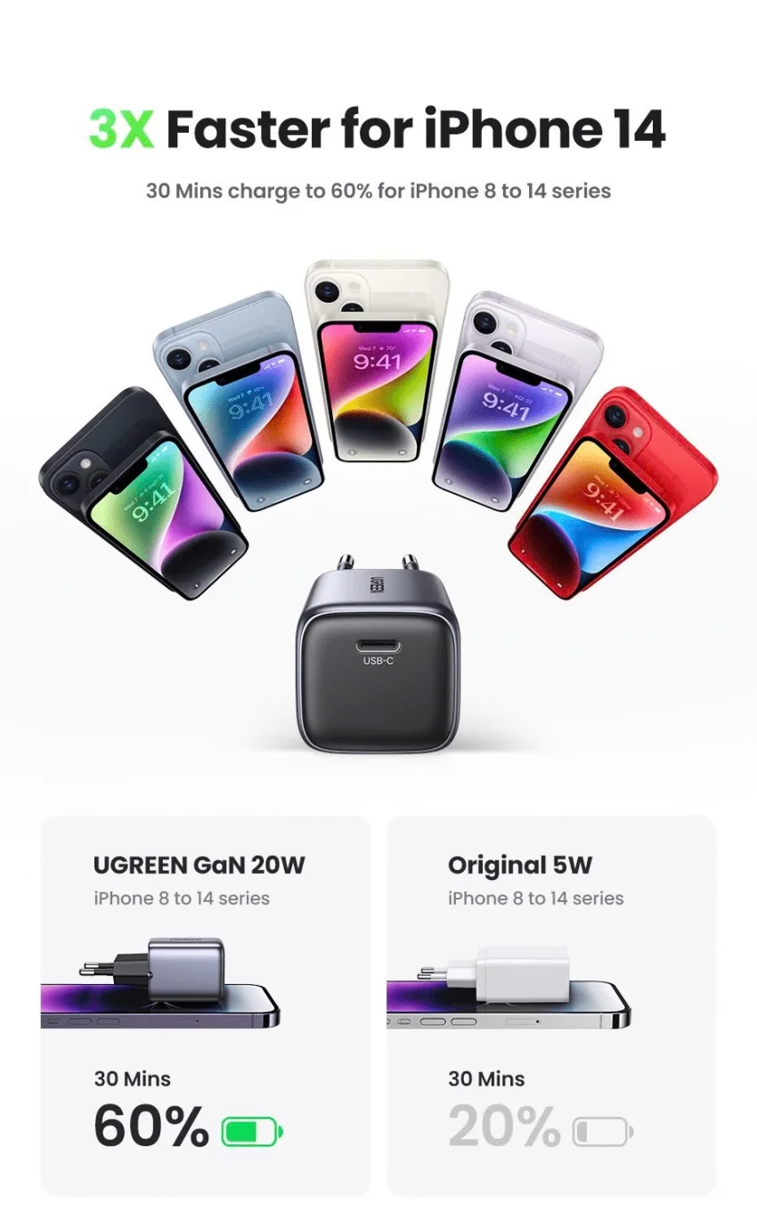 Củ sạc nhanh GaN 20W Ugreen CD318 sạc nhanh cho IPhone, SamSung, Xiaomi, Oppo — ảnh 10