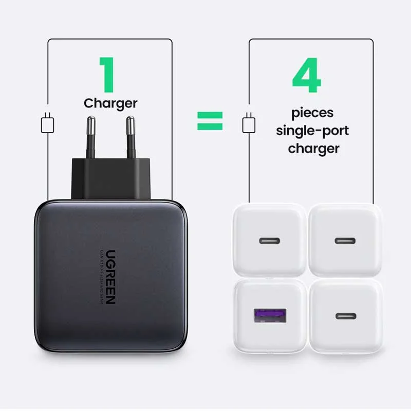 Củ sạc nhanh type C UGREEN CD226 GaN 100W chân dẹt 100W, 3USB-C, 1USB-A sạc nhanh đồng thời 4 cổng (15336) — ảnh 4