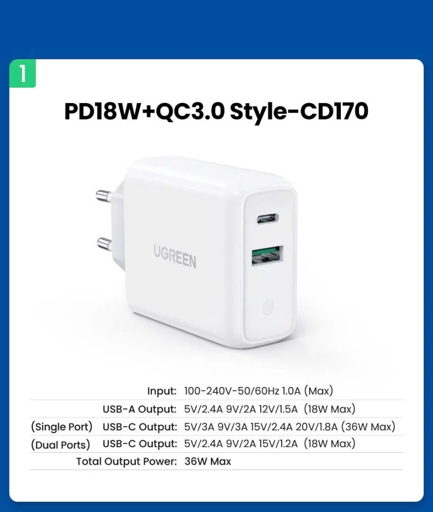 Củ sạc nhanh Ugreen 2 cổng 36W – Sạc nhanh đồng thời 2 thiết bị