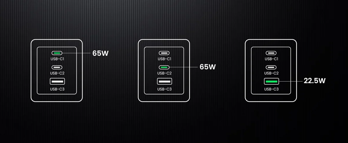 Củ sạc Type C 65W Nexode Pro UGREEN X755 2 cổng Type C, 1 cổng USB-A (25870)