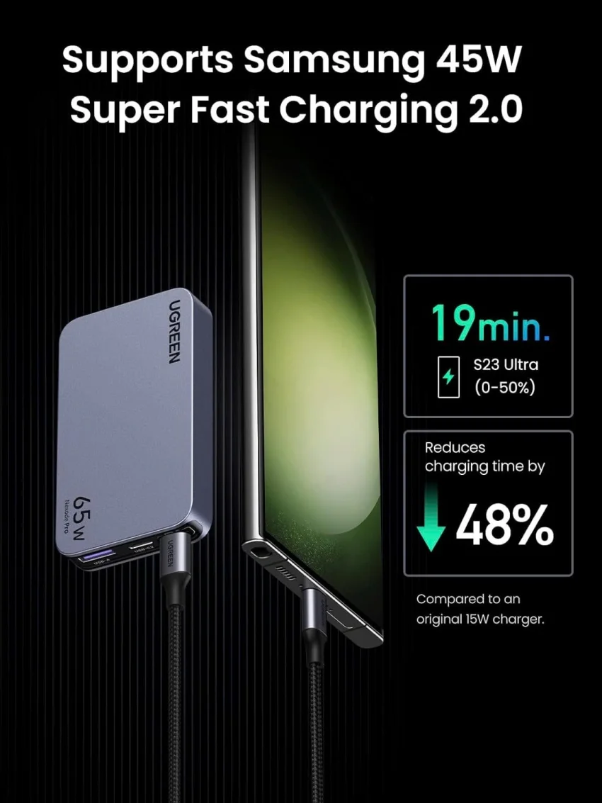 Củ sạc Type C 65W UGREEN Nexode Pro X753 GaN Ultra-Slim — ảnh 5