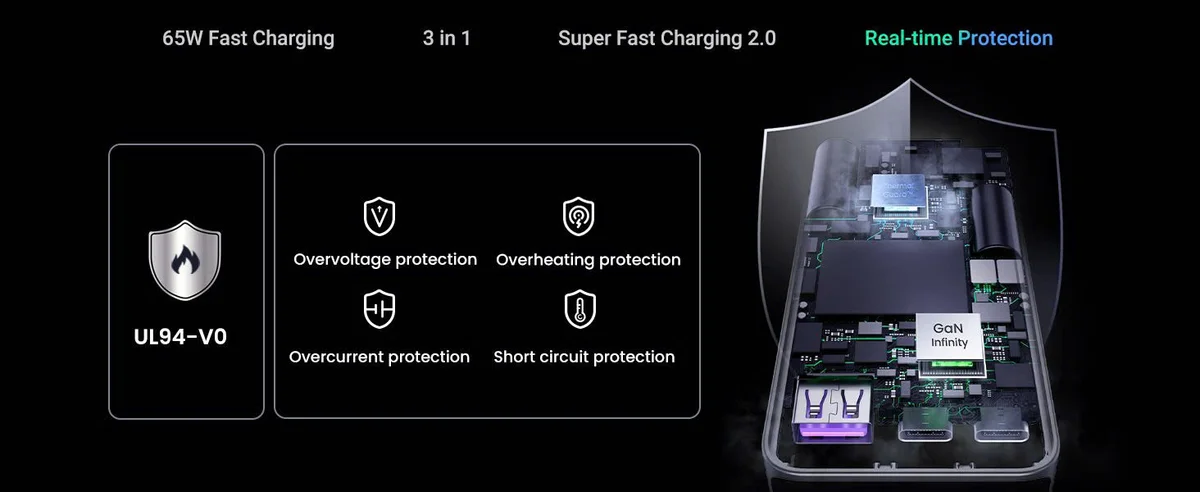 Củ sạc Type C 65W UGREEN Nexode Pro X753 GaN Ultra-Slim