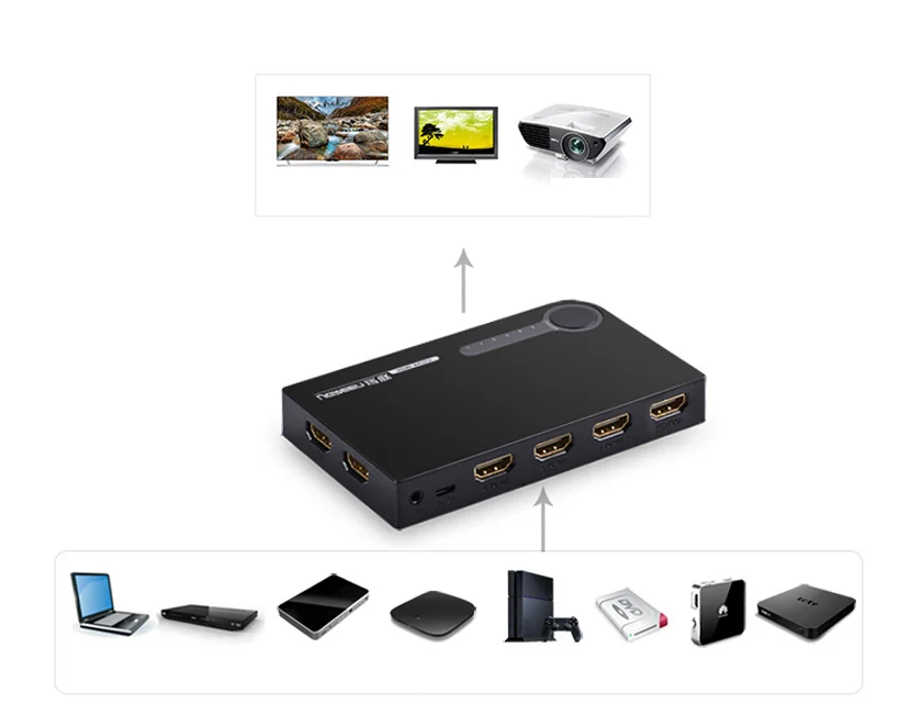 Bộ gộp HDMI 5X1, 5 vào 1 ra màu đen Ugreen (20639)
