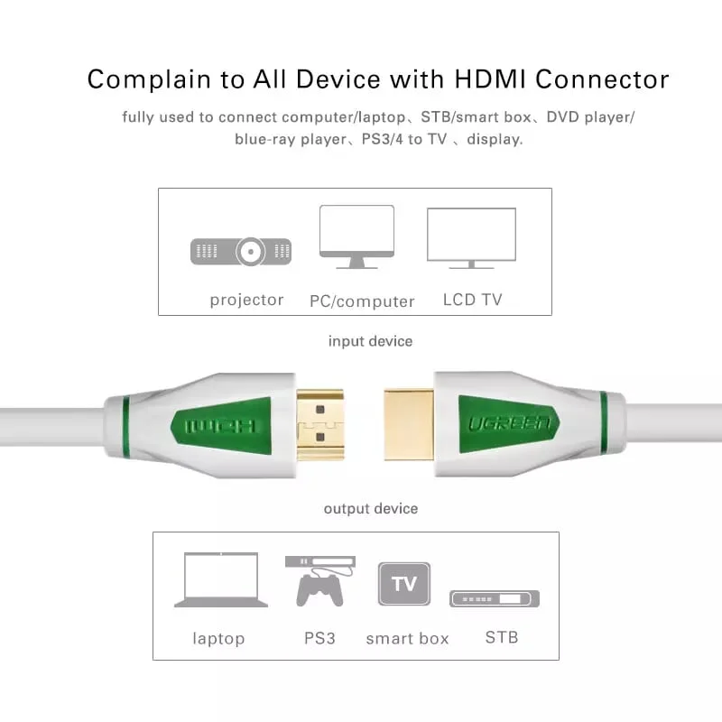 cáp hdmi ugreen 1.4