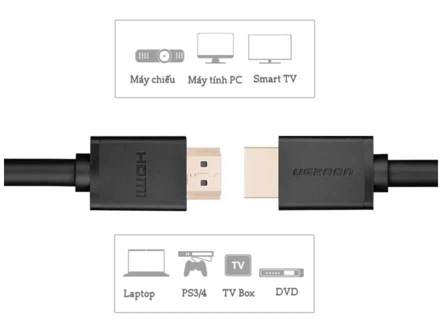 tính năng cáp hdmi ugreen