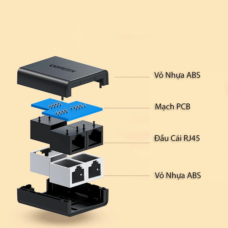 Đầu chia RJ45 Ugreen 1 ra 2 cho dây mạng 2 chiếc/túi màu đen Ugreen (50923)