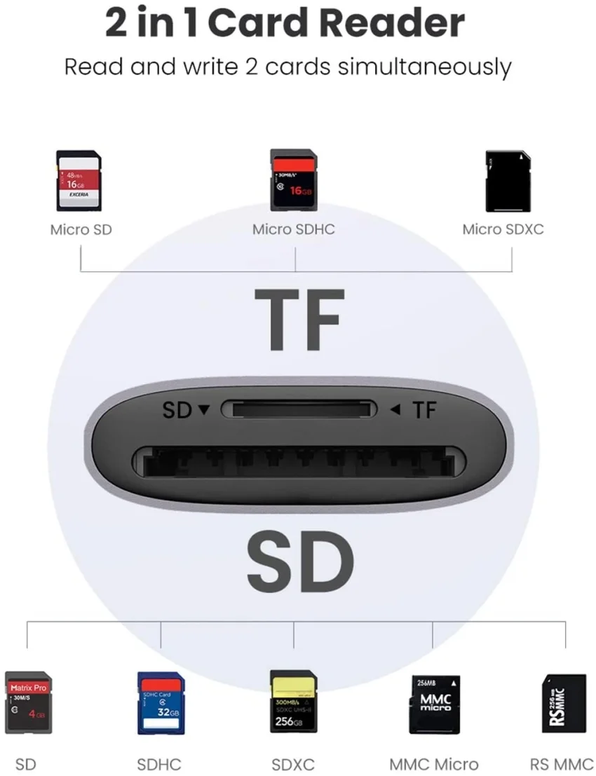 Đầu đọc thẻ TF, SD chân cắm USB Ugreen (80887)