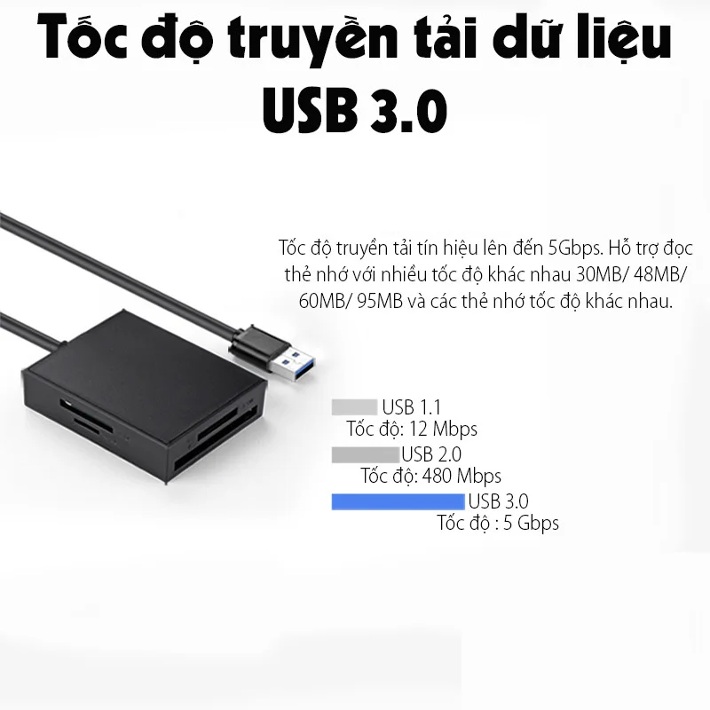 Đầu đọc thẻ USB 3.0 đa năng CF, SD, TF, MS dài 0.5M Ugreen (30333)