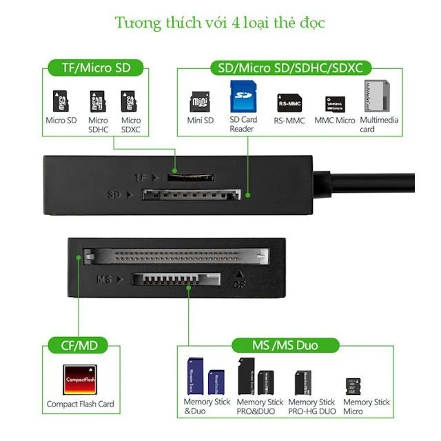 Đầu đọc thẻ USB 3.0 đa năng CF, SD, TF, MS dài 0.5M Ugreen (30333)