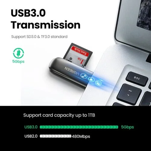 Đầu đọc thẻ USB 3.0 đa năng CF, SD Ugreen (10911)