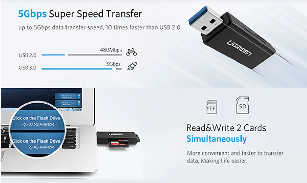 Đầu đọc thẻ USB 3.0 hỗ trợ thẻ TF và DS màu đen Ugreen (40752)