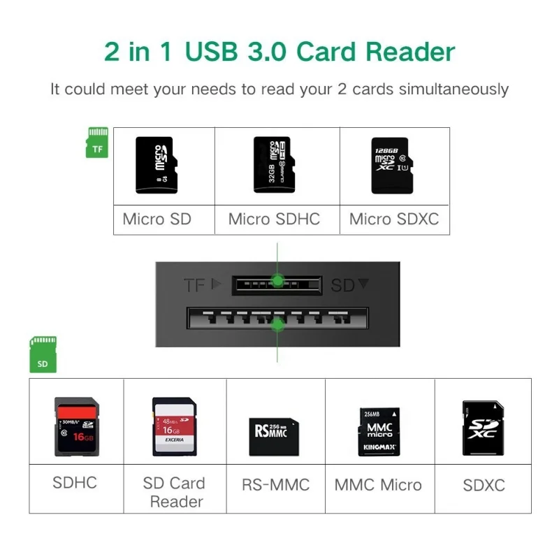 Đầu đọc thẻ USB 3.0 hỗ trợ thẻ TF và SD dài 15cm Ugreen (20250)
